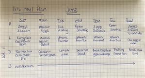 I Need a Meal Plan for Keto Diet